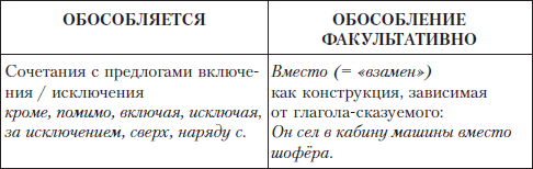 Обособление дополнений с предлогами 8 класс презентация