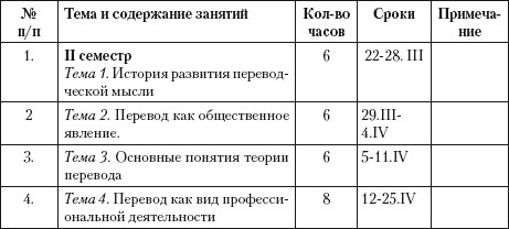 Учебный план мглу перевод и переводоведение