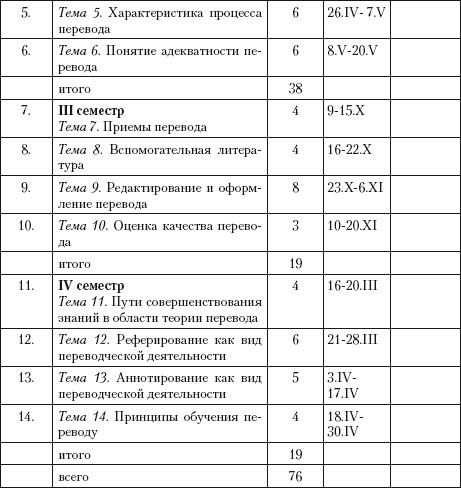 Рудн перевод и переводоведение