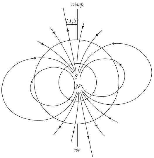 Укажите на рисунке полярность магнитных полюсов