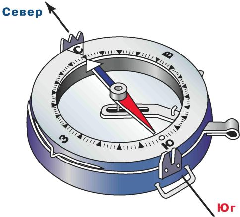 Компас куда. Компас указывает. Красная стрелка на компасе. Синий конец стрелки компаса указывает. Красный конец стрелки компаса указывает на.