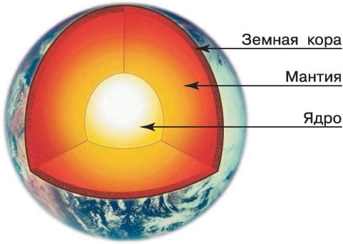 Приняв что земная кора существует 3600 млн лет на круговой диаграмме разными цветами