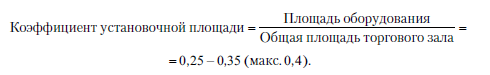 Установочная площадь торгового зала