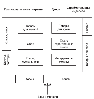 Бизнес план магазина настольных игр