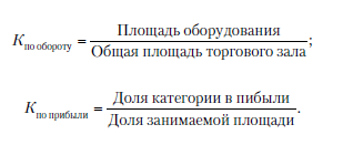 Определить эффективность использования площади торгового зала