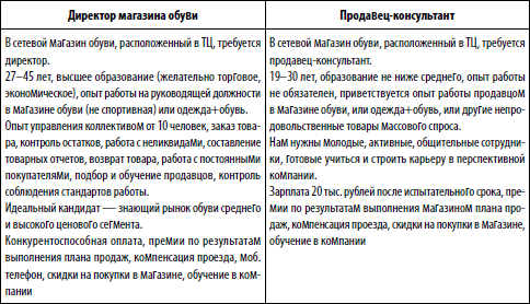 Характеристика продавцу консультанту образец