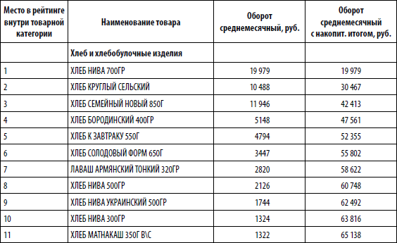 Таблица ассортимента