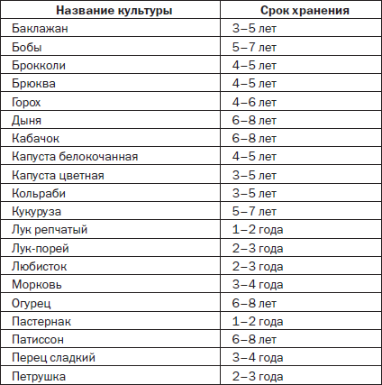 Срок годности семян капусты