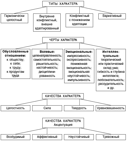 Человек в психологии схема