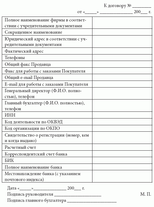 Карточка клиента образец для ип