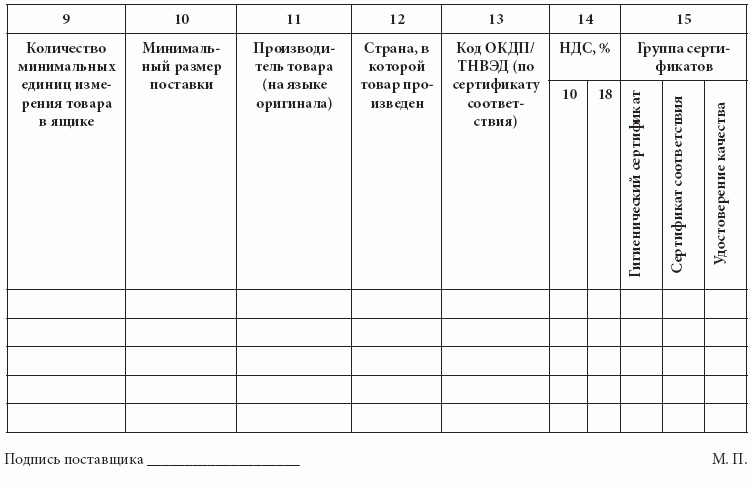 Отчет выполненных работ образец