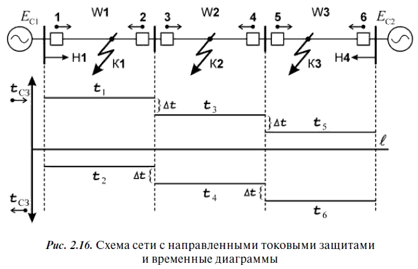 Схема направленной мтз