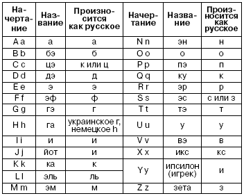 Латинский алфавит картинки