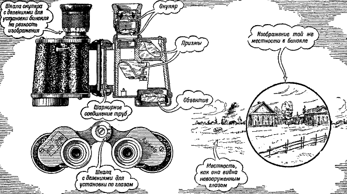 Физика схема бинокля