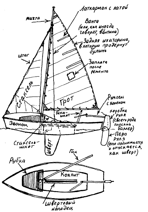 Схема парусной яхты