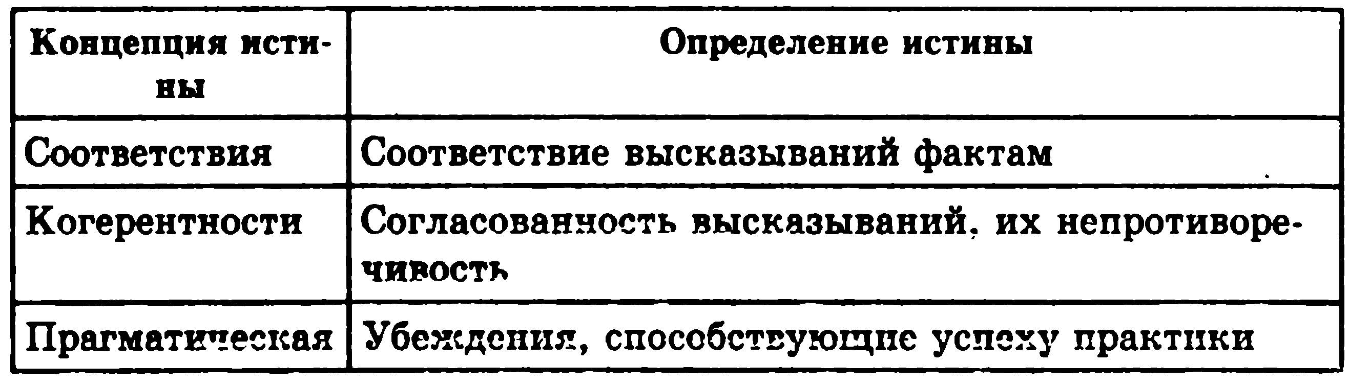 Альтернативные концепции истины презентация