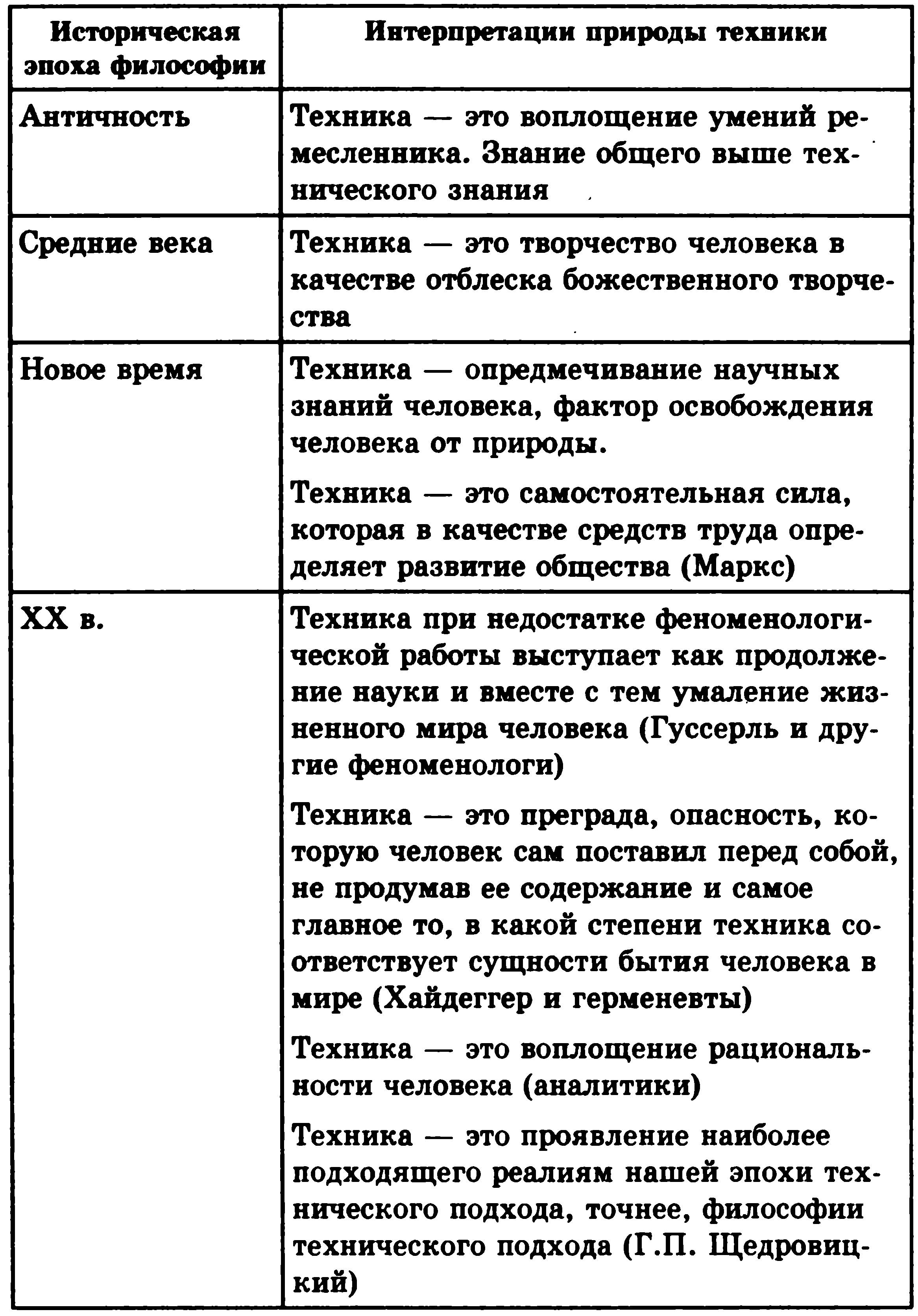 Философия XIX века таблица философов