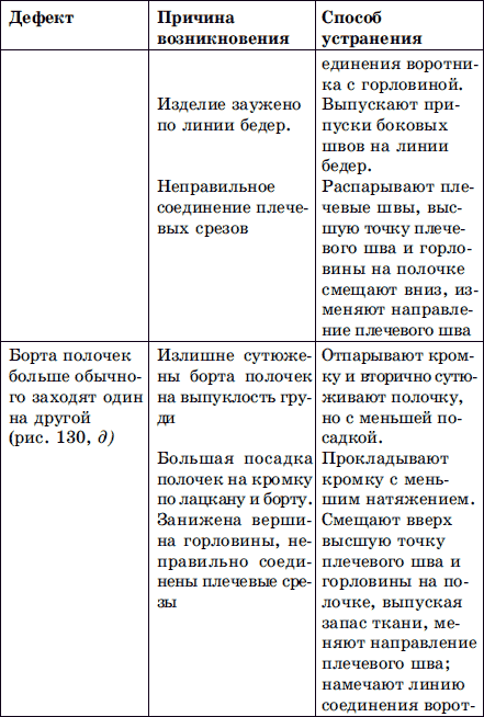 Причины возникновения дефектов. Технологические дефекты швейных изделий. Дефект причины способы устранения. Дефекты швейных изделий и их устранение. Дефекты швейных изделий таблица.