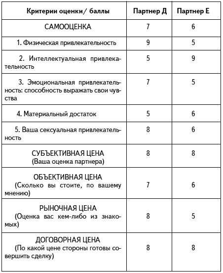 Критерии ваш. Критерии мужчины. Критерии внешности мужчины. Критерии молодого человека. Критерии мужика.