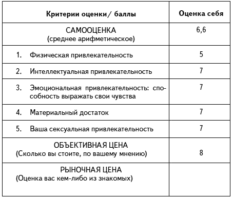 Книги баллы. Критерии оценивания парней. Критерии оценивания мужа. Критерии мужчины. Критерии парня.