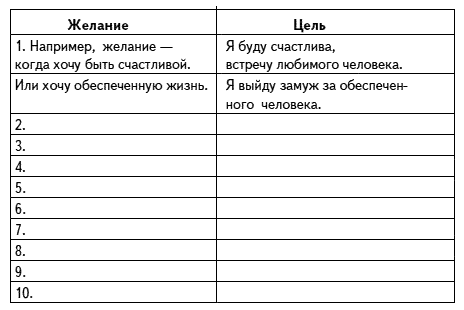 Создайте список желаний: Идеи, вдохновение и …