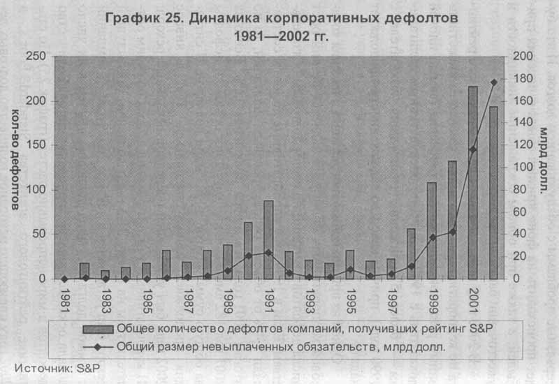 Закат империи доллара и конец pax americana. Количество дефолтов компаний. Закат империи доллара и конец ПАКС Американа. Дефолт 1981. Падение империи доллара Хазин.