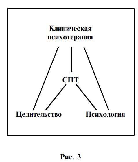 Клиническая психотерапия. Василюк структура психотерапевтической ситуации. Психотерапевтическая практика с пуговицами схема. Соматопсихотерапия это что. К. Арджай- рис психология.