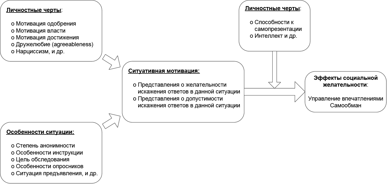 Личностный потенциал. Структура личностного потенциала по Леонтьеву. Личностный потенциал Леонтьев. Концепция личностного потенциала д.а Леонтьева. Какова структура личностного потенциала Леонтьев.