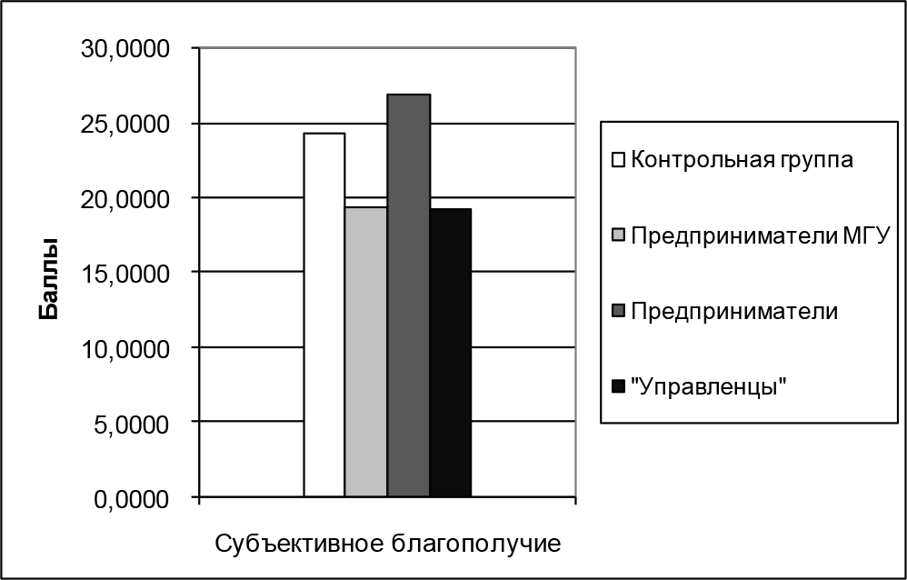 Субъективное благополучие методика. Методика на субъективное благополучие. Шкала субъективного благополучия. Структура личностного потенциала. Шкала субъективного благополучия (м.в. Соколова).