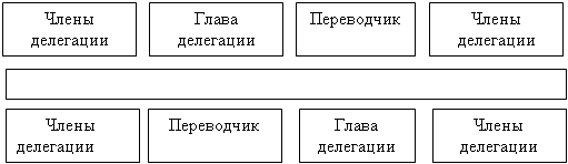 Оптимальная схема размещения участников встречи за переговорным столом