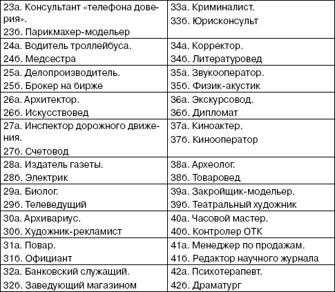 Голланд профориентация. Опросник Холланда кратко. Методика Дж Холланда. Типологический опросник Дж. Холланда. Определение типа личности по методике Дж. Холланда.