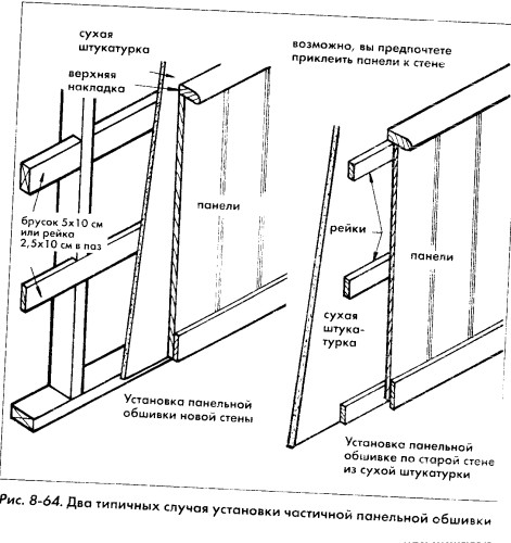 Отделка мдф панелями своими руками пошаговая инструкция стен