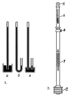 Схема ртутного барометра