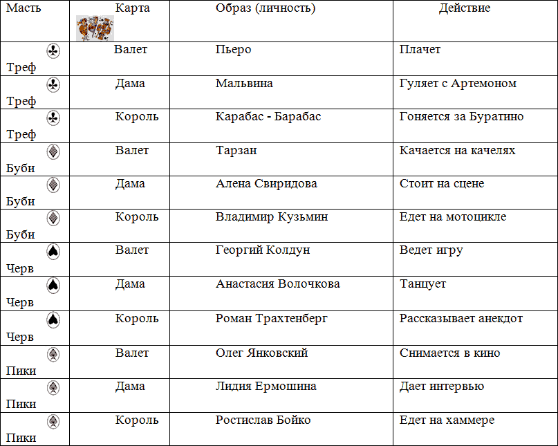 Как называются карты названия. Название карт. Названия карт игральных. Масти карт название. Название карт в игре.