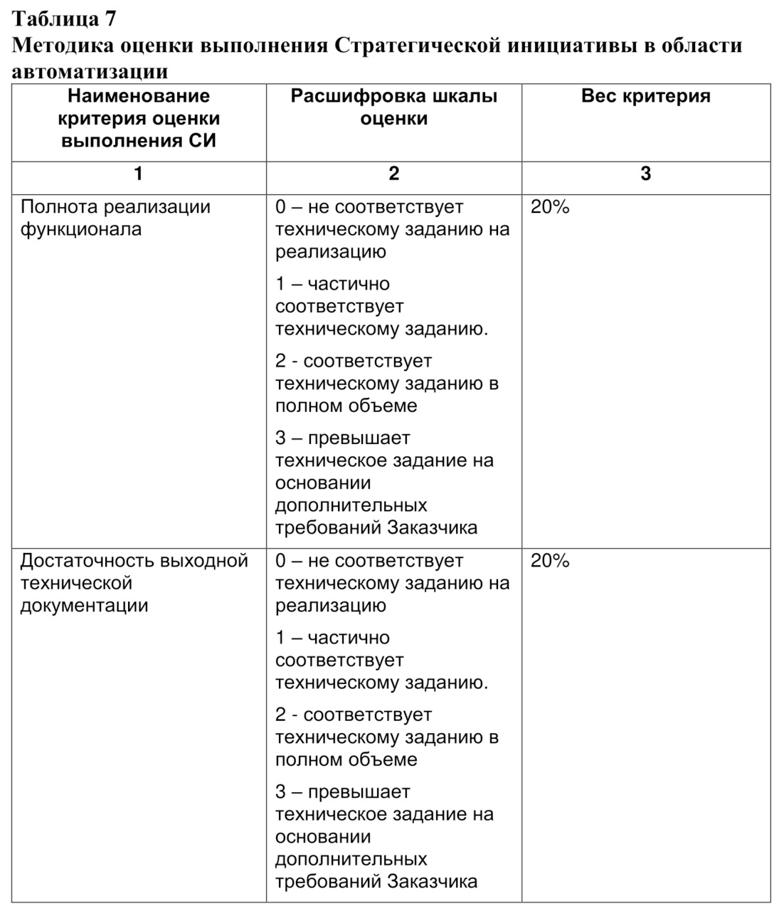 Датой плана отчета правил инструкций является