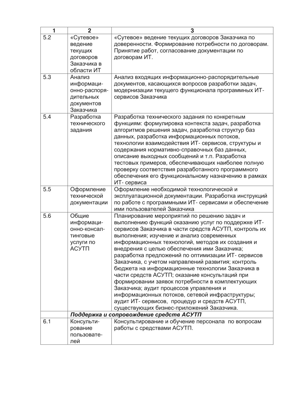 План работы подразделения турфирмы