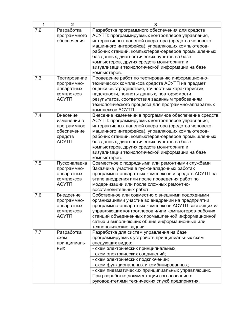 Схема построения караула дежурной смены подразделения