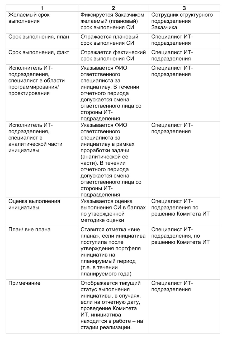 Бюджет ит отдела образец