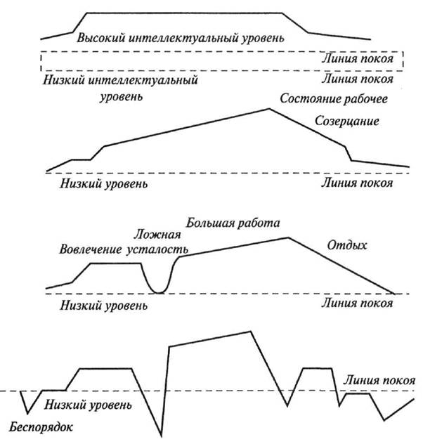 Интеллектуальный уровень текста. Интеллектуальный уровень. Мой метод.