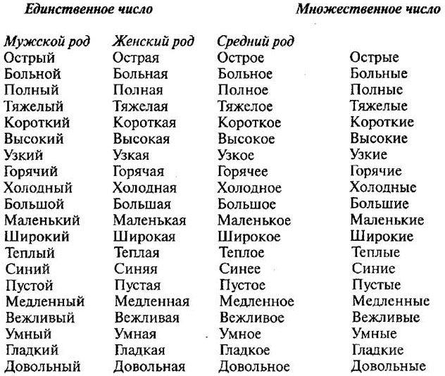 Форма мужского рода единственного. Слова женского рода. Слова среднего рода. Средний род слова. Слова среднего рода список.