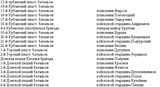 Происхождение кубанских фамилий. Казачьи фамилии. Казачьи фамилии список.