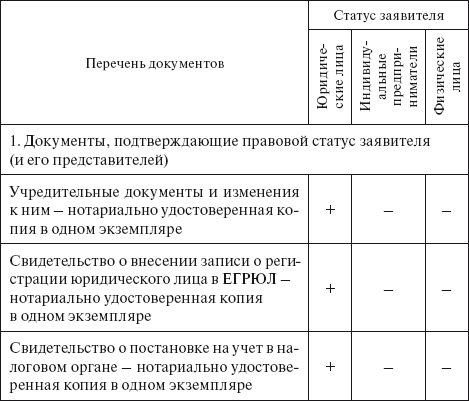 Перечень и мощность энергопринимающих устройств образец заполнения для частного дома