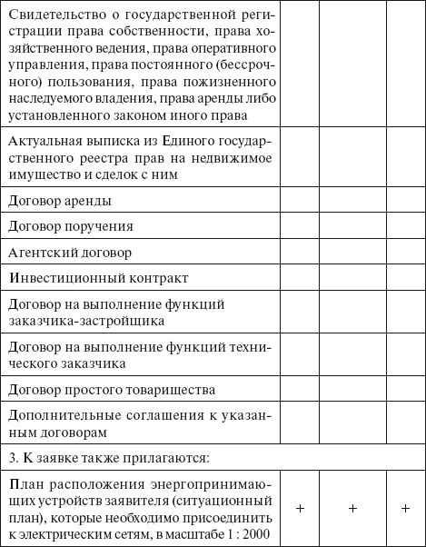 Перечень и мощность энергопринимающих устройств образец 15 квт на участок