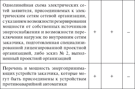 Перечень и мощность принимающих устройств образец