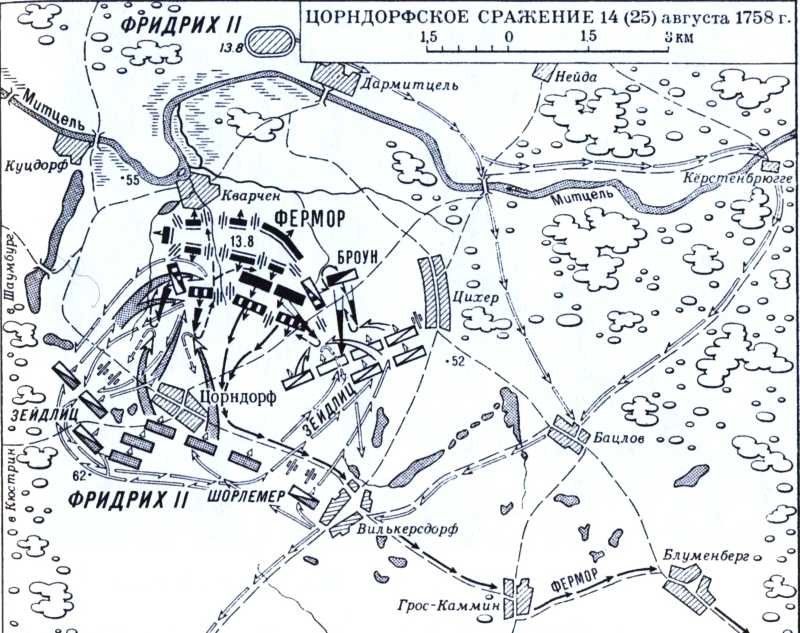 Гросс егерсдорфское сражение презентация