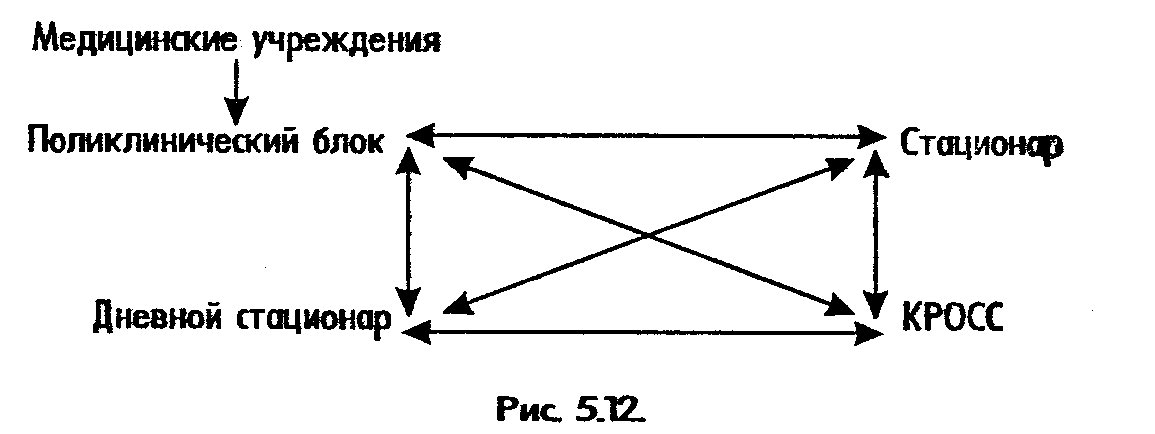 Схема литвака м е