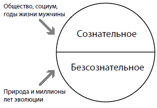 В концепции п бурдье система неосознаваемых схем восприятия