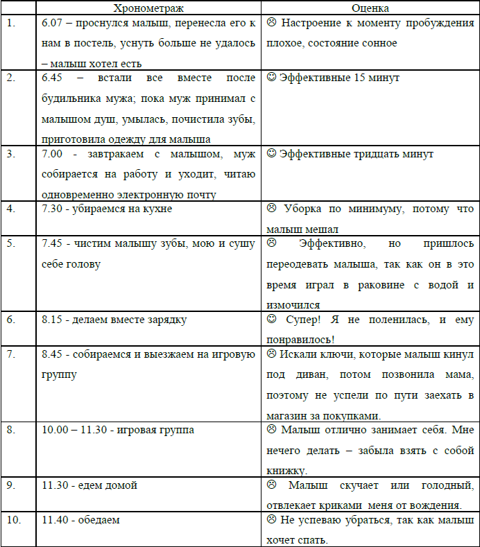 Тайминг корпоратива образец