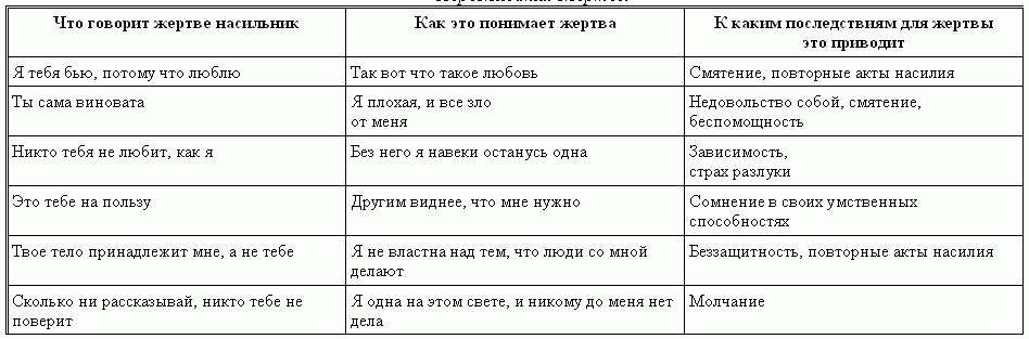 Кого и за что наказывает воланд. Наказания в мастере и Маргарите таблица. Жертвы Воланда таблица. Кого наказывает Воланд таблица. Проделки Воланда и его свиты таблица.