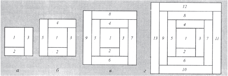 Лоскутные блоки из полосок ткани схемы